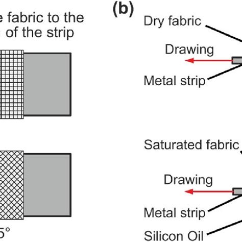 velcro fabric t o metal friction|coefficient of friction on canvas.